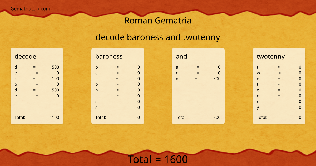 decode baroness and twotenny in roman Gematria